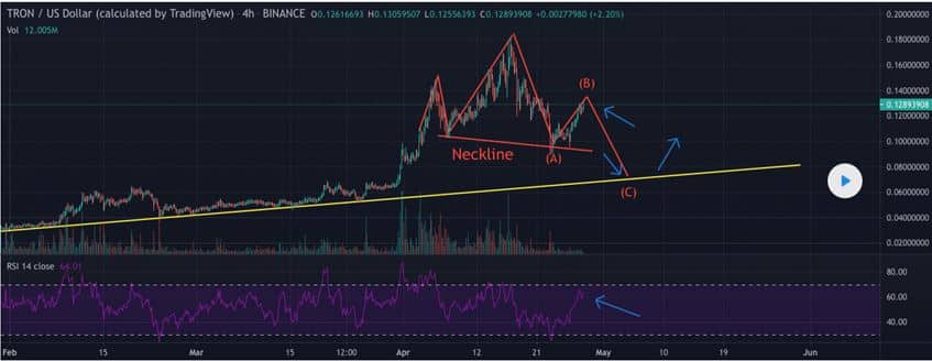 Tron (TRX) Price Prediction