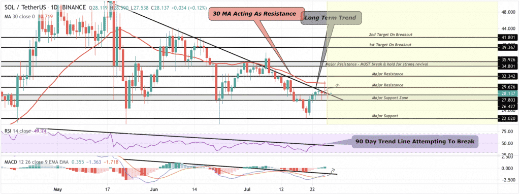Solana price prediction 