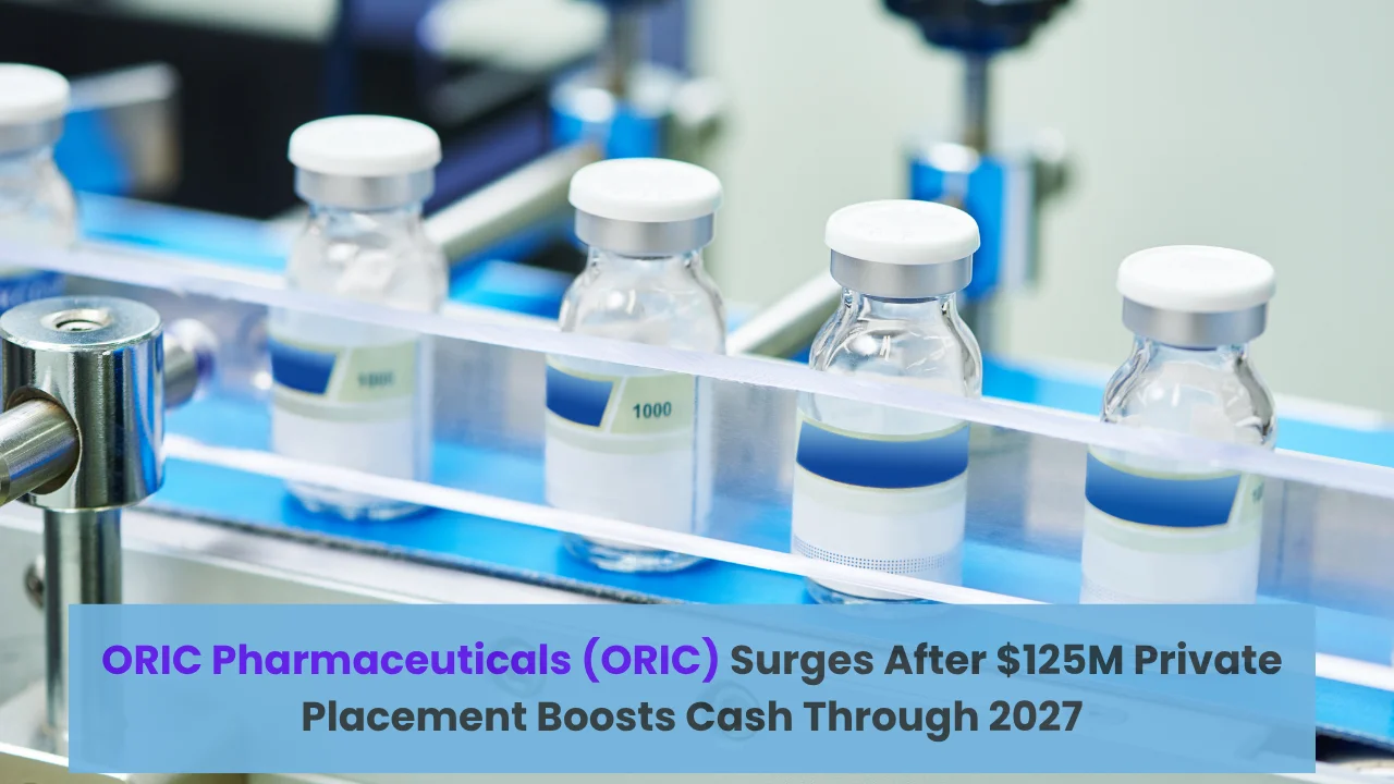 ORIC Pharmaceuticals (ORIC) Surges After $125M Private Placement Boosts Cash Through 2027